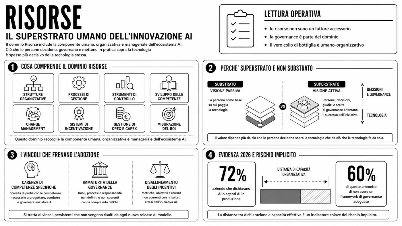 Framework di integrazione — Risorse