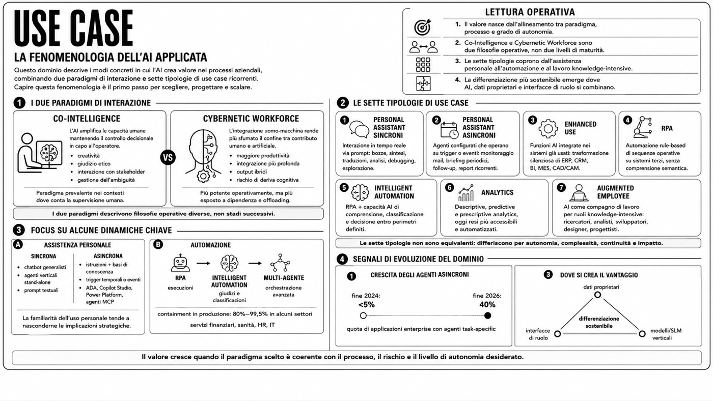 Framework di integrazione — Use case