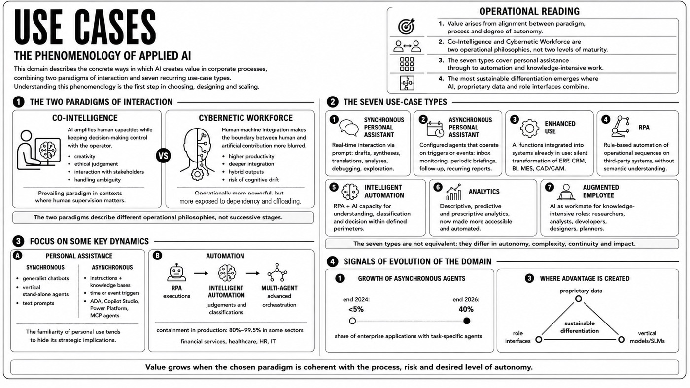 Integration framework — Use cases