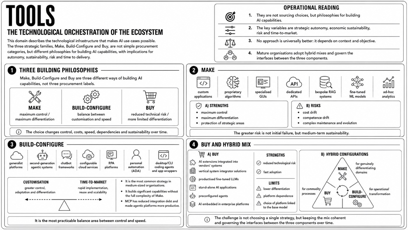 Integration framework — Tools