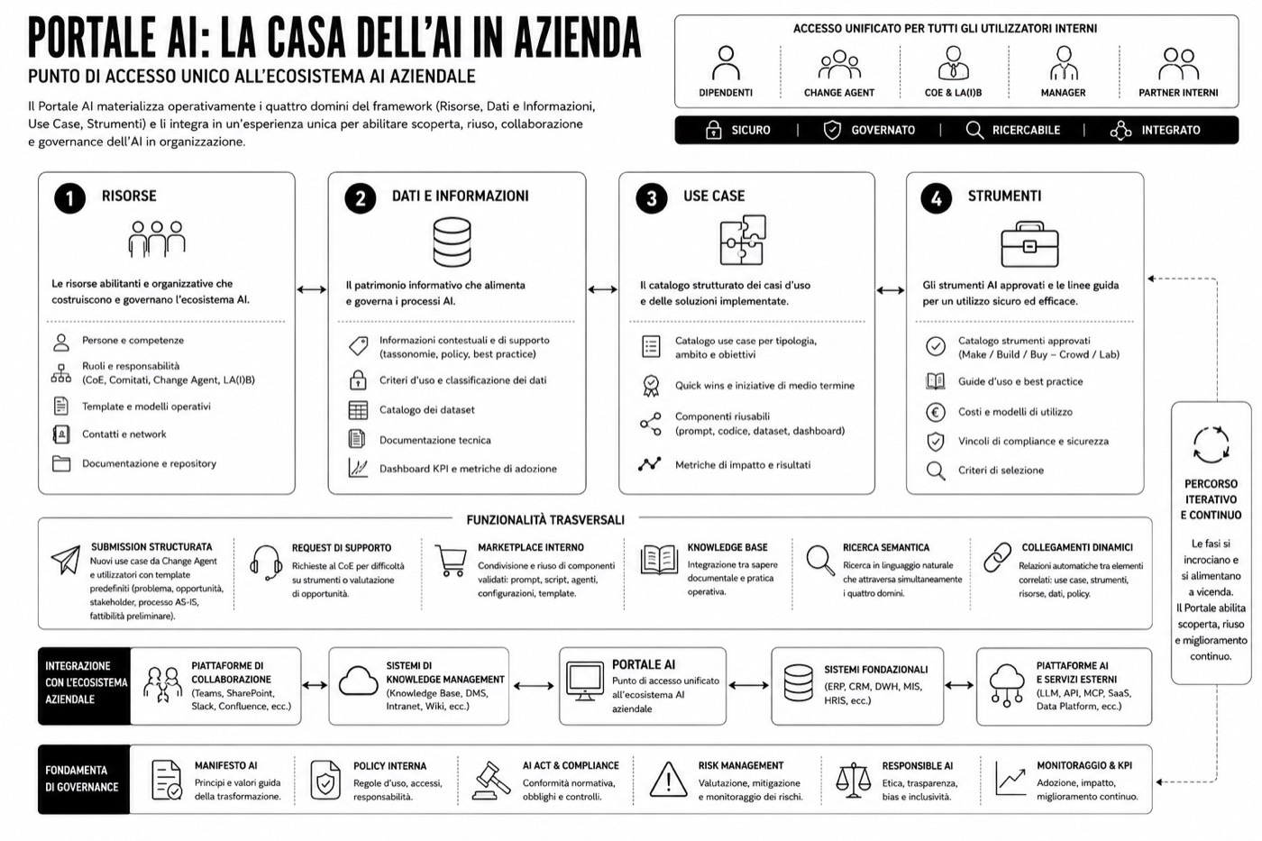 A(I)DOPTION — Il portale A(I)doption