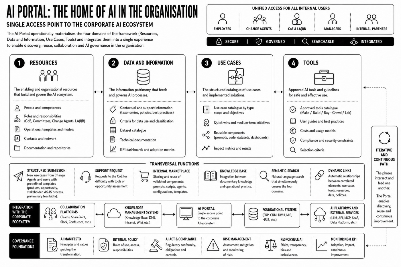 A(I)DOPTION — The A(I)doption portal