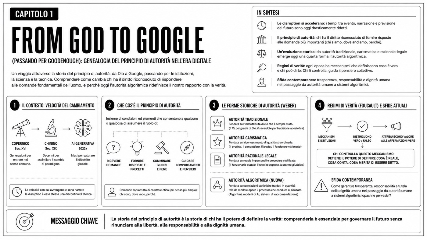 From God to Google — Mappa del capitolo