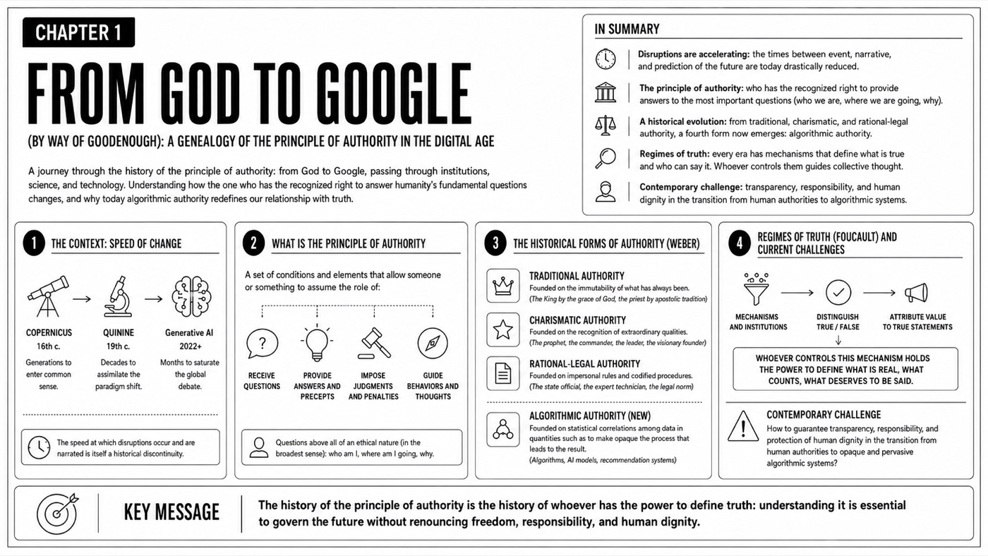 From God to Google — Chapter infographic map