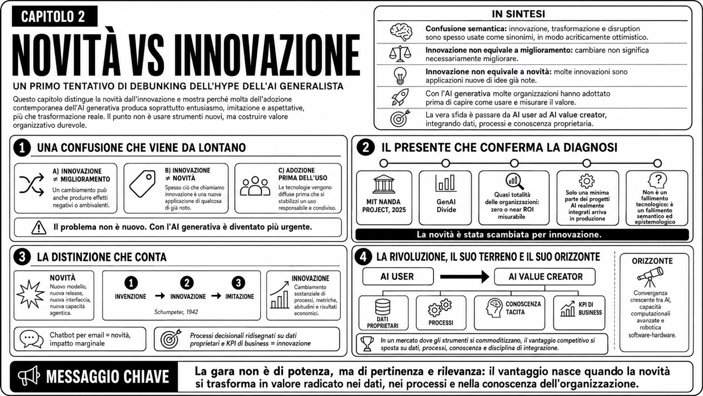 Novità vs. innovazione — Mappa del capitolo