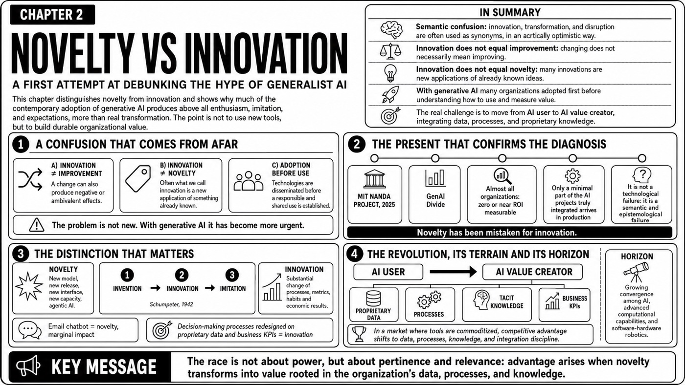 Novelty vs. innovation — Chapter infographic map