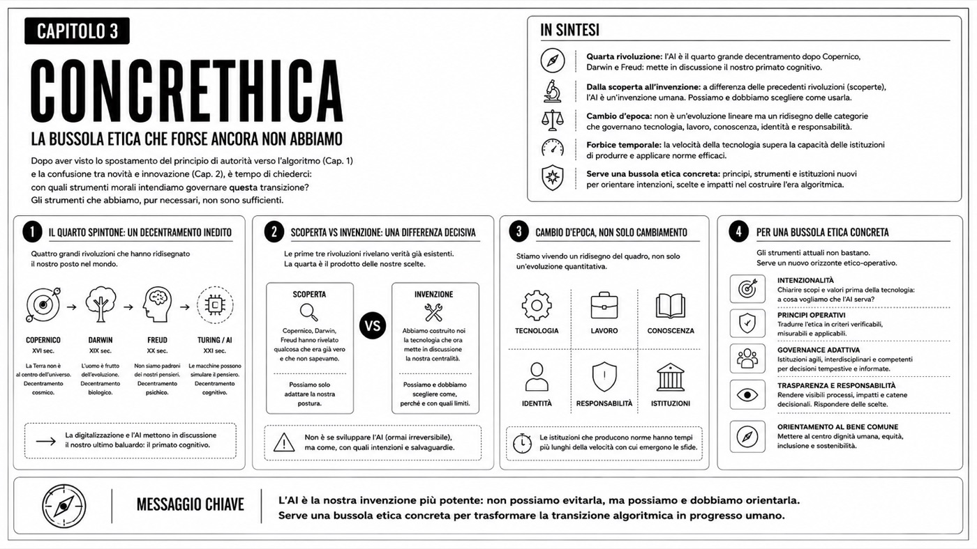 ConcrEthica — Mappa del capitolo
