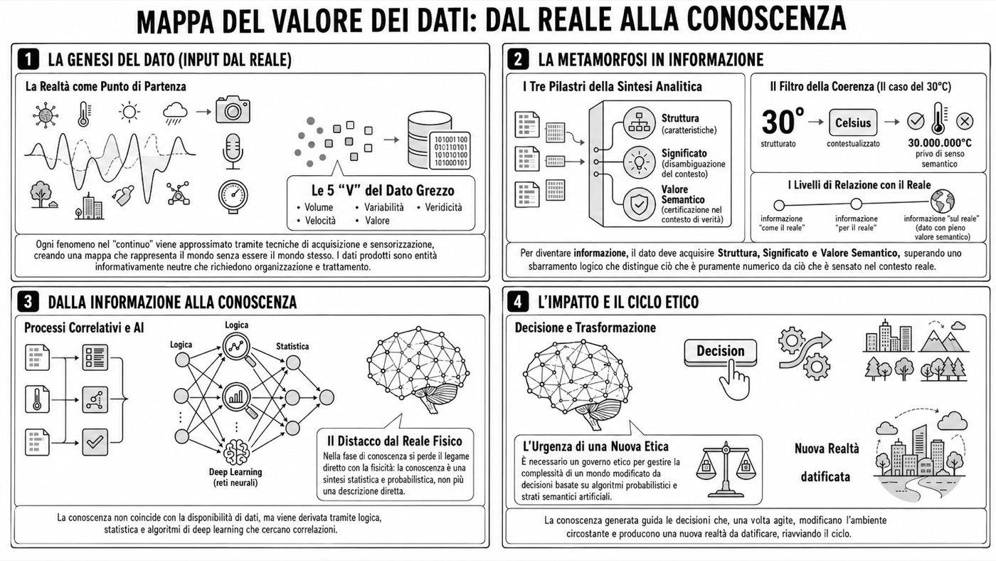 ConcrEthica — ConcrEthica e la data value chain