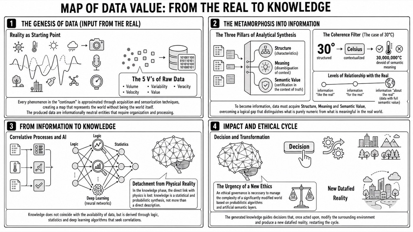 ConcrEthica — ConcrEthica and the data value chain
