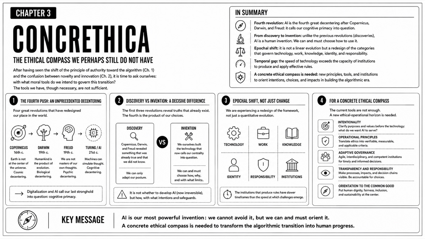 ConcrEthica — Chapter infographic map