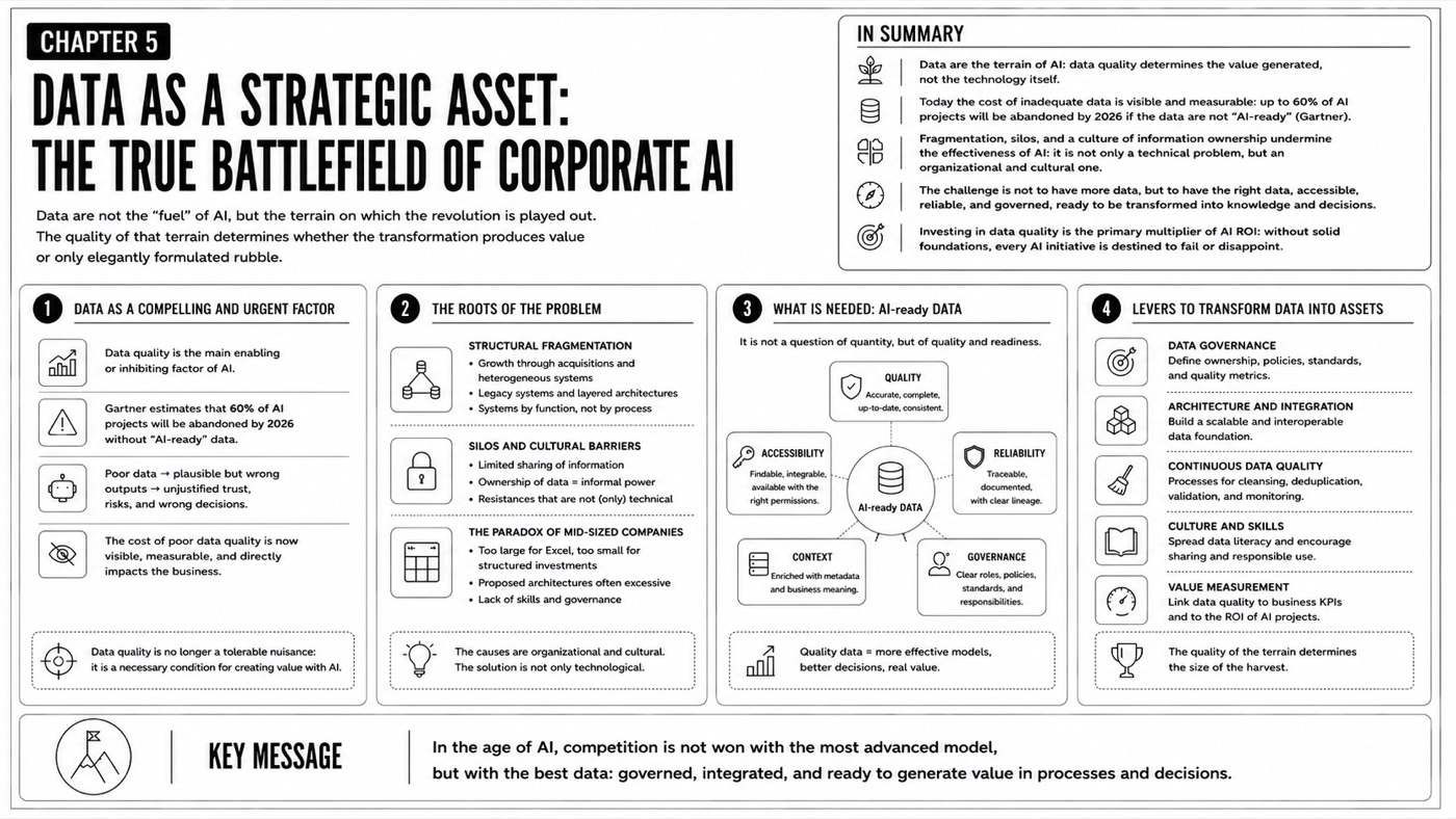 Data as a strategic asset — Chapter infographic map