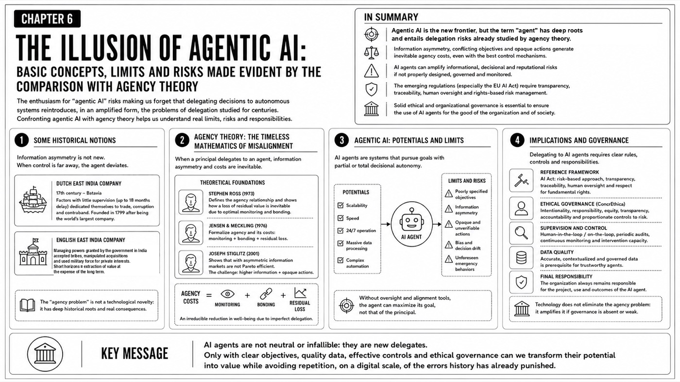 The illusion of agentic AI — Chapter infographic map