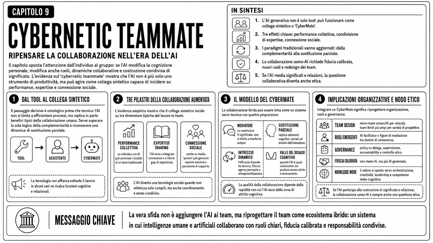 Cybernetic teammate — Mappa del capitolo