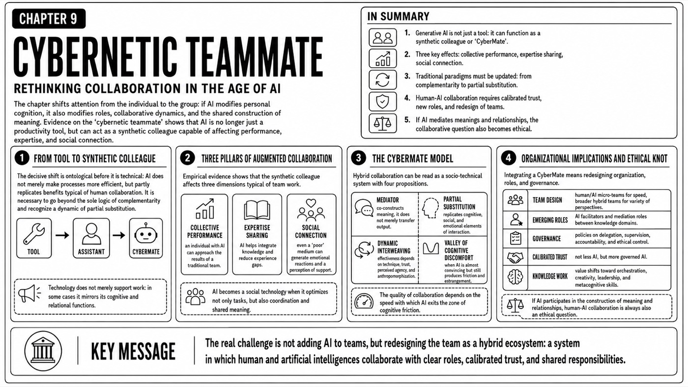 Cybernetic teammate — Chapter infographic map