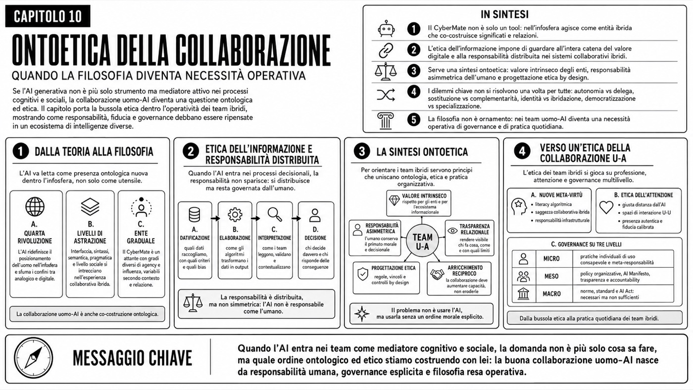Ontoetica della collaborazione — Mappa del capitolo