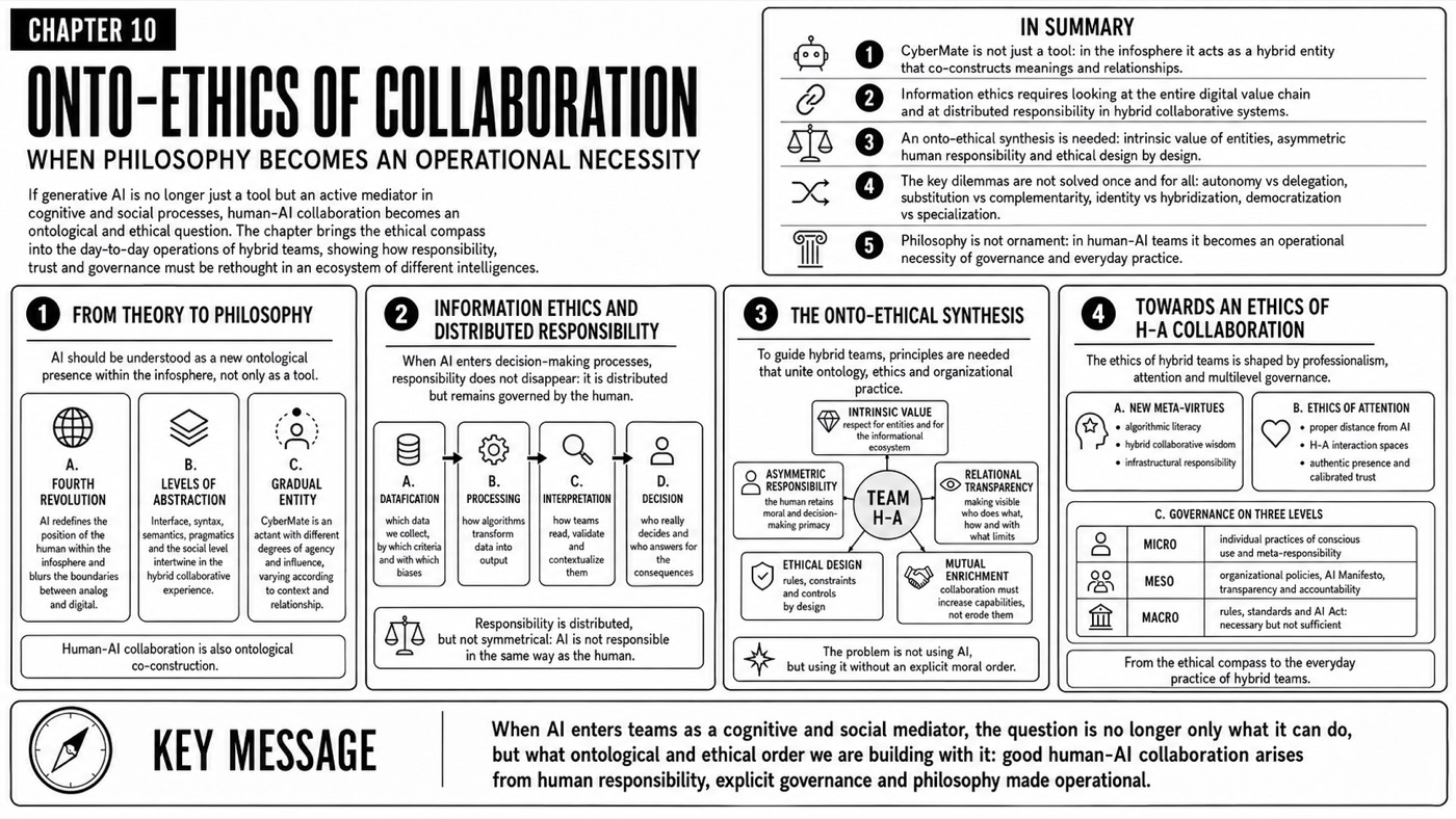 Onto-ethics of collaboration — Chapter infographic map