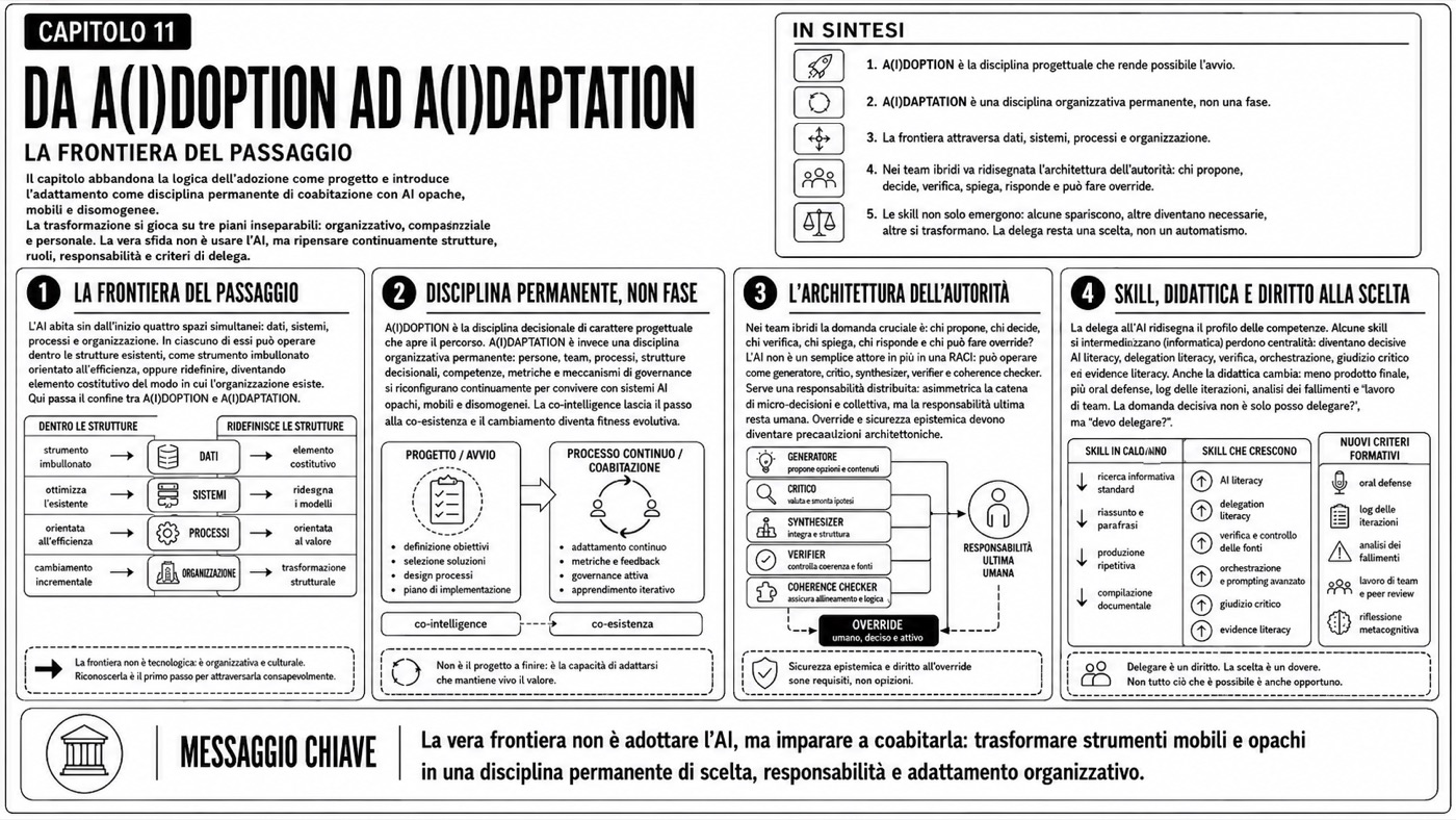 Da A(I)DOPTION ad A(I)DAPTATION — Mappa del capitolo