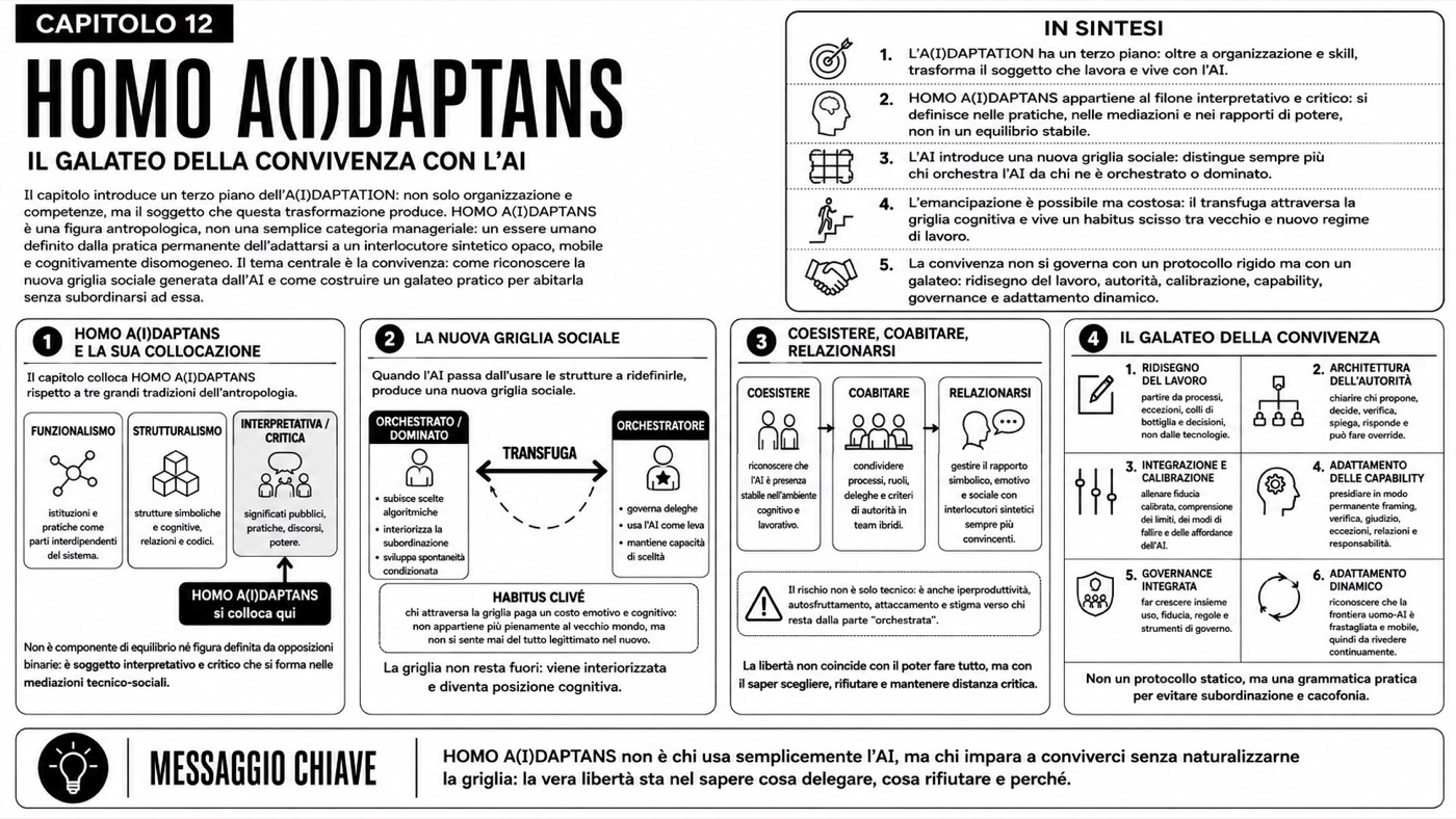 Homo A(I)DAPTANS — Mappa del capitolo