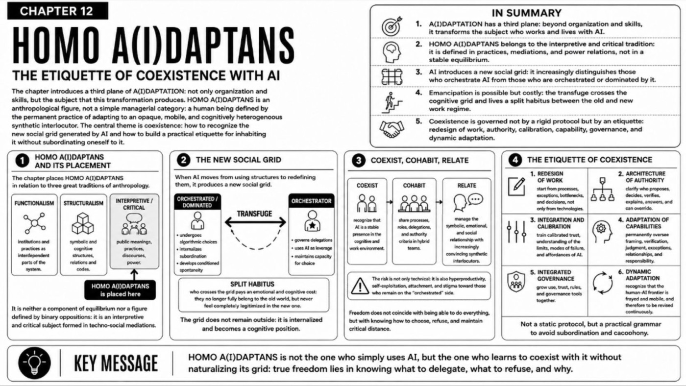 Homo A(I)DAPTANS — Chapter infographic map